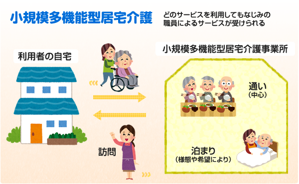 小 規模 多 機能 型 居宅 介護